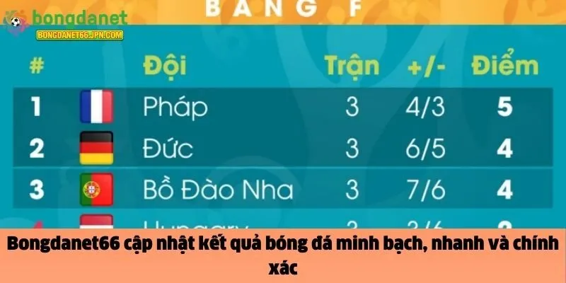 Bongdanet66 cập nhật kết quả bóng đá 
